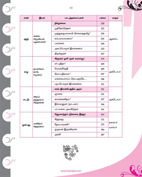 Surya 12th English Guide 10