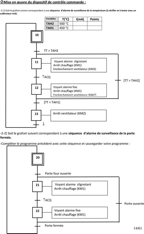 TP D AUTOMATISME TS2 CIRA deuxième partie PDF Free Download