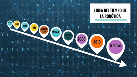 LINEA DEL TIEMPO DE LA ROBÓTICA by Esteban londoño naranjo on Prezi