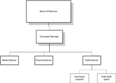 progressive technology project voter techkit staff structure