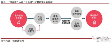 “互换通”点评：债券市场对外开放更进一步财经头条