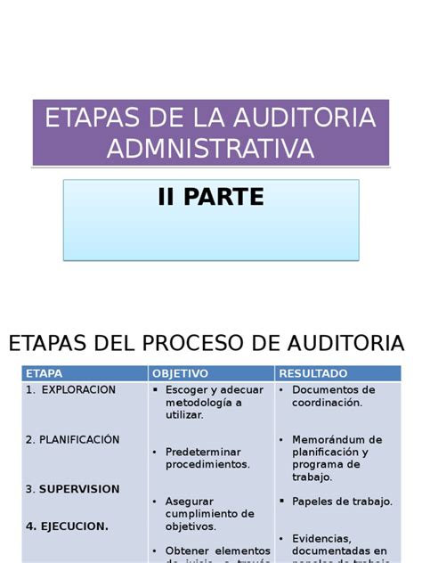 Etapas De La Auditoria Admnistrativa Ii Parte Auditoría Financiera