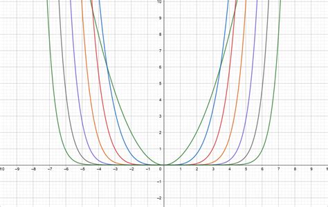 "Distance" between summands in Taylor Series of Cosine - Mathematics ...