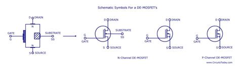 DEMOSFET-Depletion Enhancement MOSFET