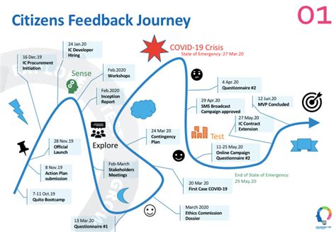 Citizens Feedback on Adolescent Health in Cabo Verde | United Nations