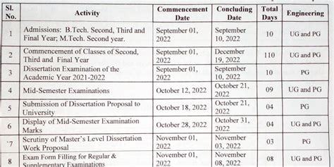 Dbatu Academic Timetable For Engineering Enggsolution