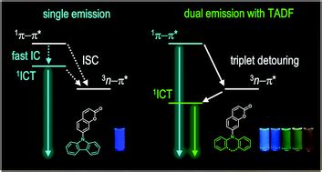 Novel Anti Kasha Fluorophores Exhibiting Dual Emission With Thermally