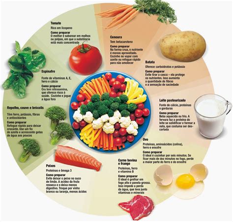 Qual A Fun O Dos Alimentos Reguladores