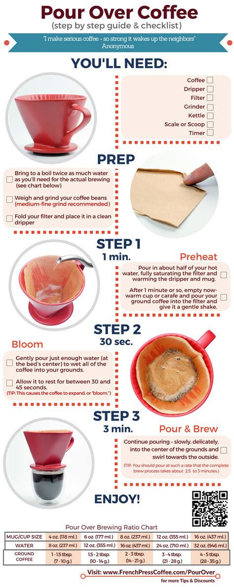 The Simple yet Effective Guide to Pour Over Stand Coffee