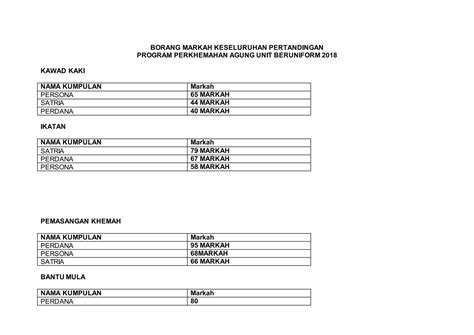 borang markah keseluruhan pertandingan