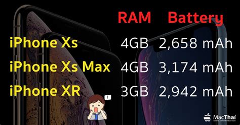เผยสเปก iPhone Xs และ Xs Max มาพร้อม RAM 4 GB ส่วน iPhone XR ให้ 3GB ...