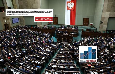 Najnowszy Sonda Poparcia Dla Partii Politycznych Wyniki