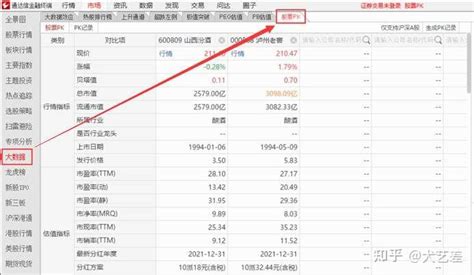 通达信软件中很好用的一个功能：股票pk 知乎