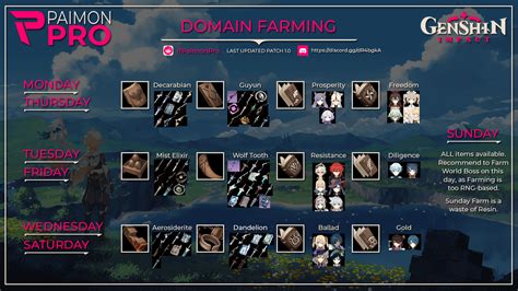 Updated And Fixed Information Domain Farming Guide Infographic One