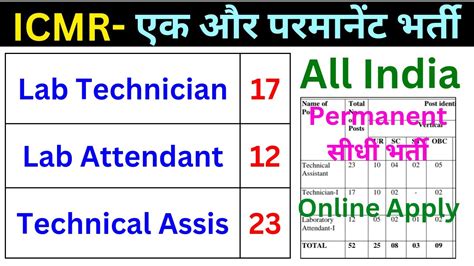 ICMR Jabalpur Permanent Vacancy Lab Technician Lab Attendant