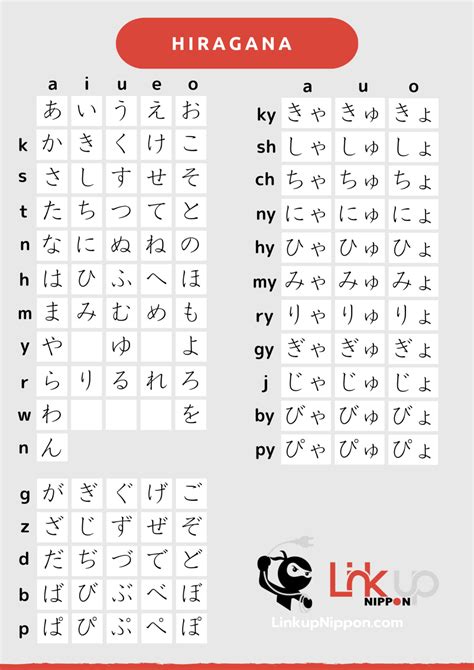 Japanese Hiragana chart and audio - Linkup Nippon