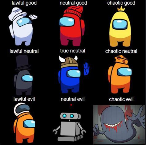 Among Us Logic Character Alignment Chart Gametoonsmemes | Hot Sex Picture