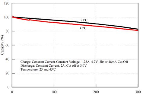 3.7V 2370mAh Molicel ICR18650J Battery - Lithium ion Battery ...