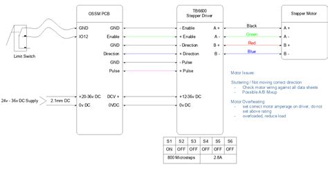 Ossm Open Source Sex Machine Ossm Hardware