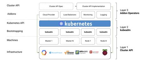 Automated High Availability In Kubeadm V115 Batteries Included But