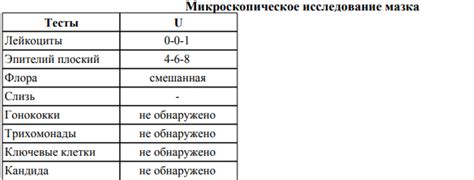 Мазок на степень чистоты у мужа — 6 ответов | форум Babyblog