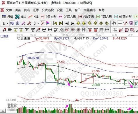 底部放量如何理解底部放量后出现的趋势 赢家财富网