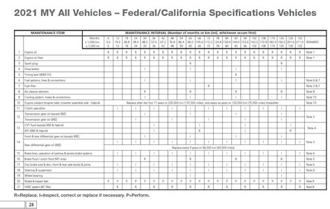 Subaru Legacy Maintenance Schedule Catlin Beverly