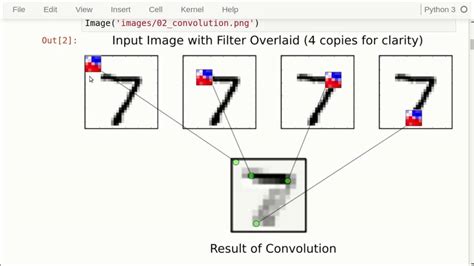 Tensorflow Tutorial 02 Convolutional Neural Network Youtube