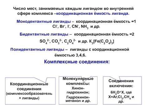 Комплексные соединения презентация, доклад