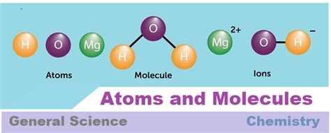 Published In Chemistry