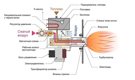 Горелка на отработке своими руками: пошаговая инструкция с фото :: SYL.ru