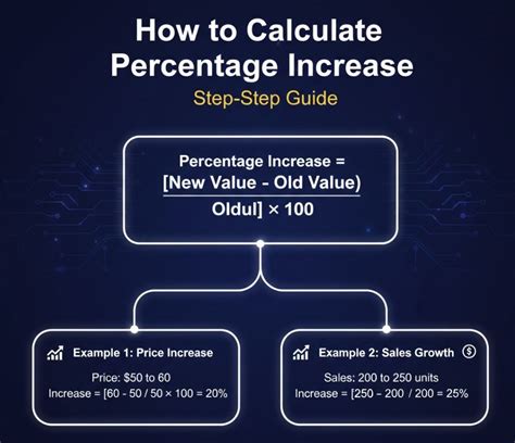 calculate percentage