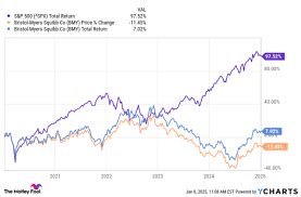 Bristol-Myers Squibb Co (BMY) Stock Price & News - Google Finance