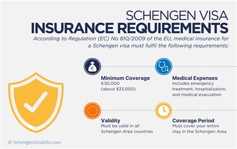 Schengen Travel Insurance A Guide To Choosing The Right Policy To