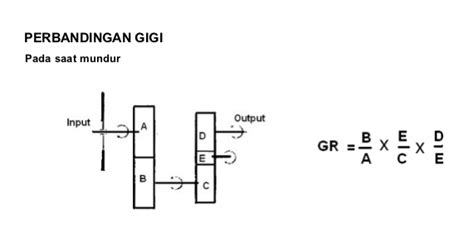 Rumus Menghitung Gear Ratio Brain