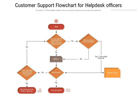 Customer Support Flowchart For Helpdesk Officers Presentation