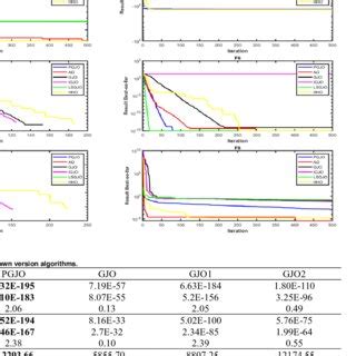 The convergences of F1-F8. | Download Scientific Diagram