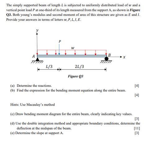 Solved The Simply Supported Beam Of Length L Is Subjected To Chegg