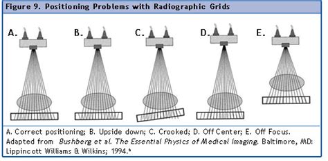 Rad Tech Ce Asrt Arrt® Ce Category A Credits Radiology Continuing