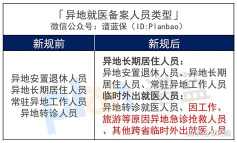 跨省异地就医新规落地！最新医保报销指南来了~ 知乎