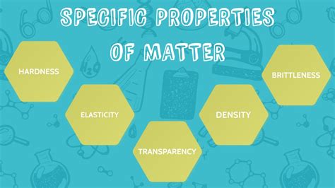 Specific Properties Of Matter Hardness Elasticity Transparency Density And Brittleness