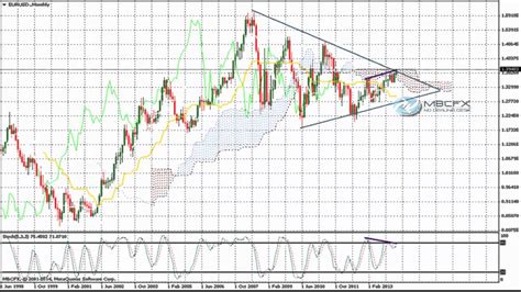 EUR USD Analyse Technique Forex Du 13 Mars 2014 YouTube