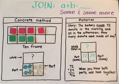 Math Problem Solving Part Join Aka Some And Some More Ok Math