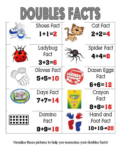 How To Teach Doubles Math Facts