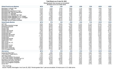 June 2022 Market Recap — Crescent Wealth Advisory
