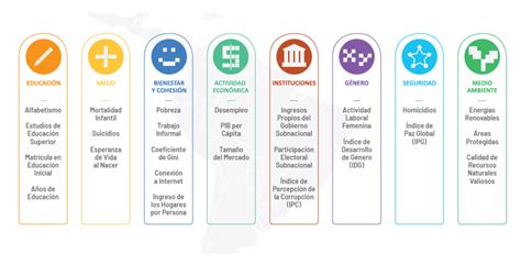 Detalles Del Informe Que Ubica A Colombia Como El Pa S M S Desigual De Am Rica Latina Infobae