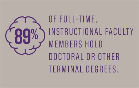 meet  faculty academic programs meet  faculty