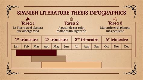 Infografías tesis de Literatura Española Google Slides