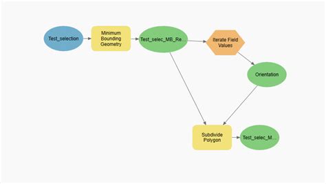 Arcgis Pro Using Subdivide Polygon In ModelBuilder With An