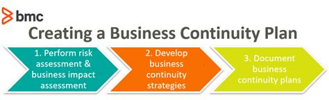 Business Continuity Planning How To Create And Maintain BCPs BMC